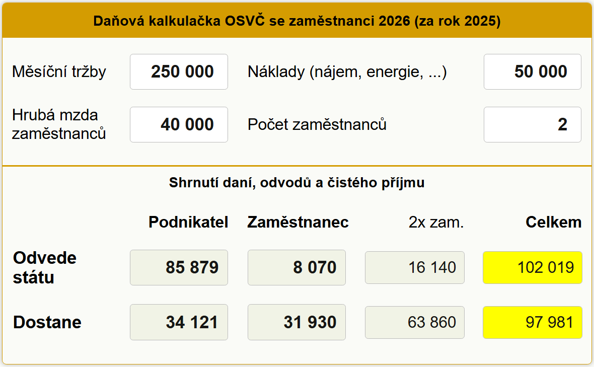 OSV� se zam�stnanci