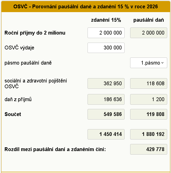 Pau��ln� da� OSV�