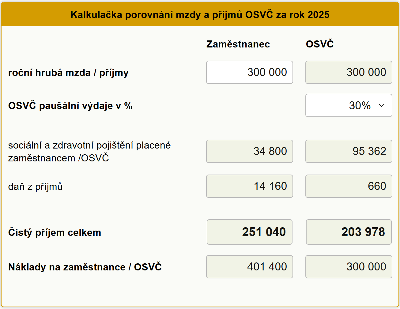 Mzda versus OSV� 2025