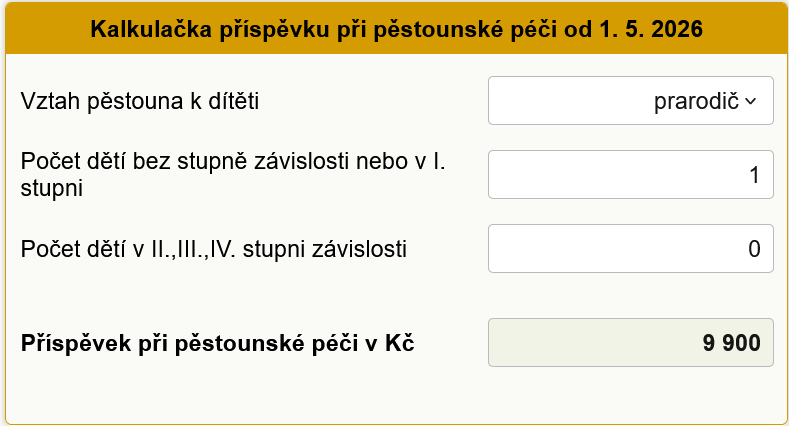 P��sp�vek p�stounsk� p��e 2025