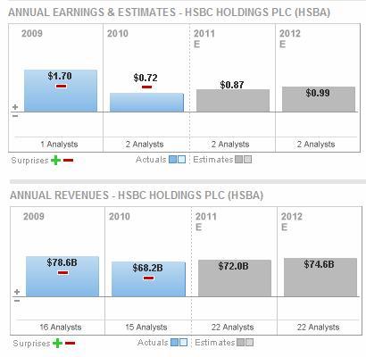 HSBC - ron zisk a trby