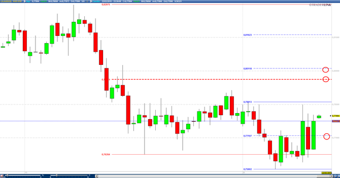 AUD_USD_TA