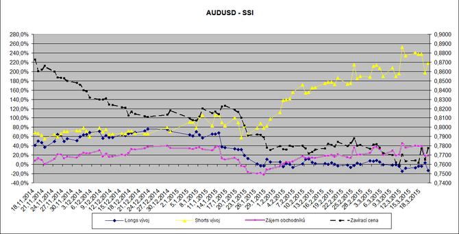 AUD_USD_drobni obchodnici