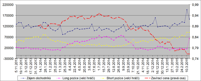 AUD_USD velci hraci