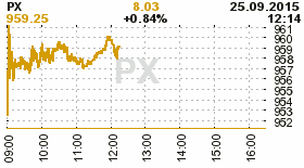 online index px