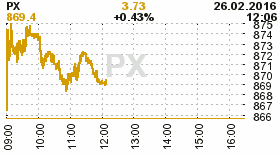 online index px