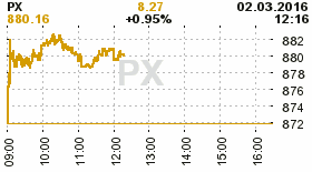 online index px