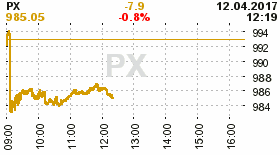 online index px