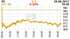 online index px