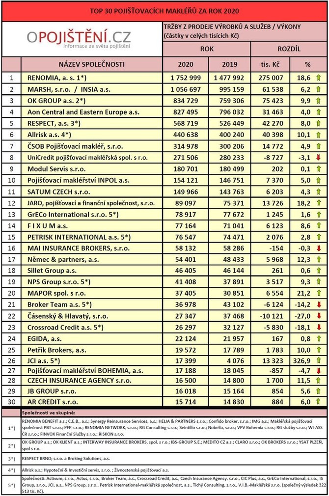 Top 30 2020 CR