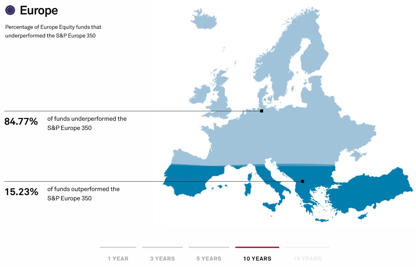 Aktivn vs pasivn sprva investic