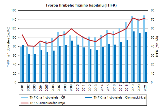 Graf: Tvorba hrubho fixnho kapitlu