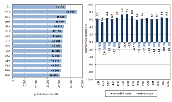 Prmrn msn mzda podle kraj ve 4. tvrtlet 2023 (osoby pepoten na pln zamstnan)