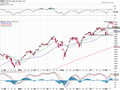 S&P 500 - technická analýza (15. 11. 2024)