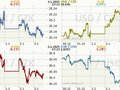 Koruna, Euro, dolar