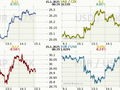 Koruna, Euro, dolar