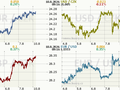 Koruna, Euro, dolar