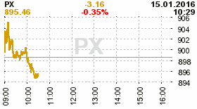 online index px