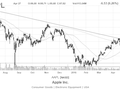 AAPL