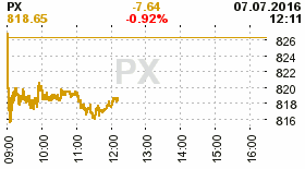 online index px