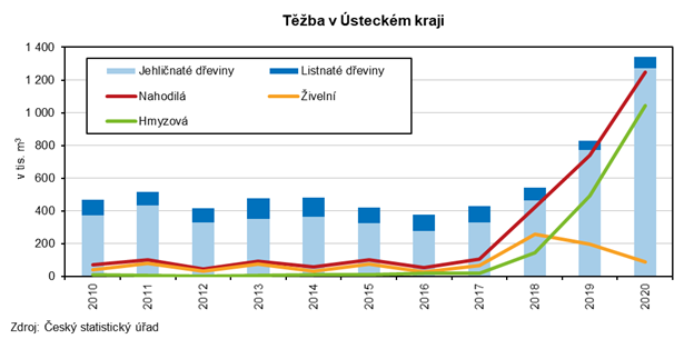 Tba v steckm kraji