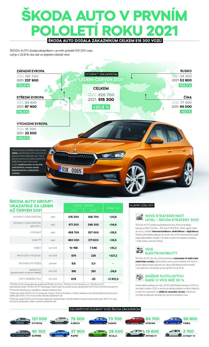 210730-Infografika_1H_2021-CZ