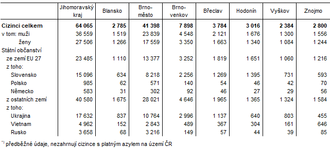 Tab. 2 Cizinci v okresech Jihomoravskho kraje k 31. 12. 2021