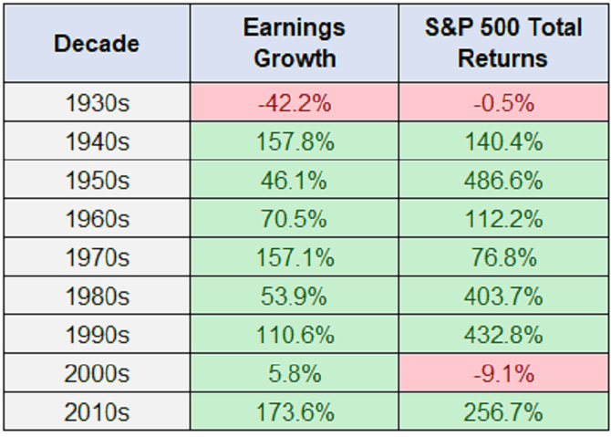 Zdroj: Ritholtz Wealth Management