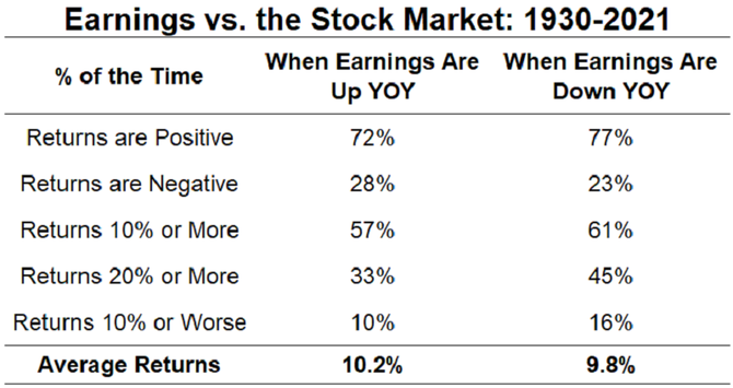 Zdroj: Ritholtz Wealth Management