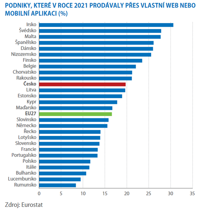 Online trit zskvaj na oblib 1