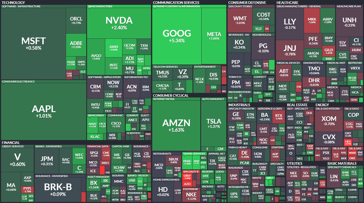 S&P 500 - 7. prosince 2023, zdroj: Finviz