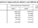 Ilustrační foto.