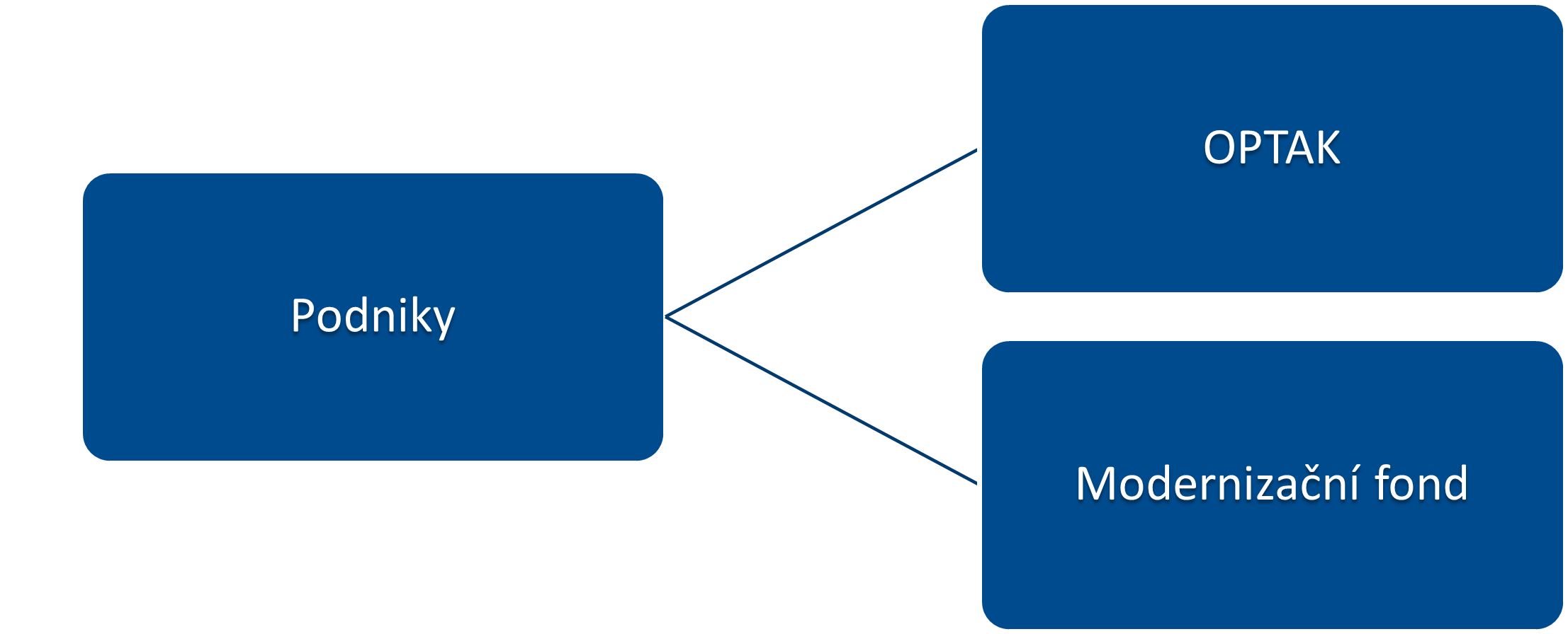 P�ehled dota�n�ch program� - ilustra�n� obr�zek