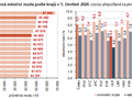 Graf 1. Pr�m�rn� m�s��n� mzda podle kraj� v 1. �tvrtlet� 2026 (osoby p�epo�ten� na pln� zam�stnan�)