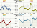 Koruna, euro, dolar
