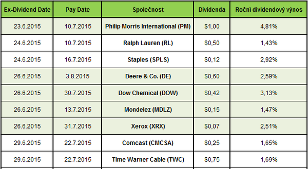 Dividend 23.6.2015