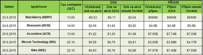 Earnings 22.6.2015