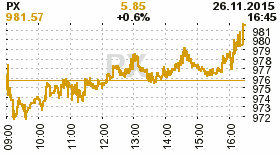 online index px