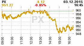 online index px