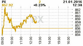 online index px