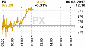 online index px