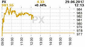 online index px