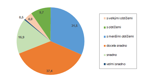 Jak vychzely domcnosti Karlovarskho kraje s pjmem