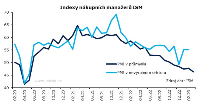 ism