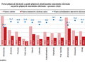 statistika důchody, ústecký