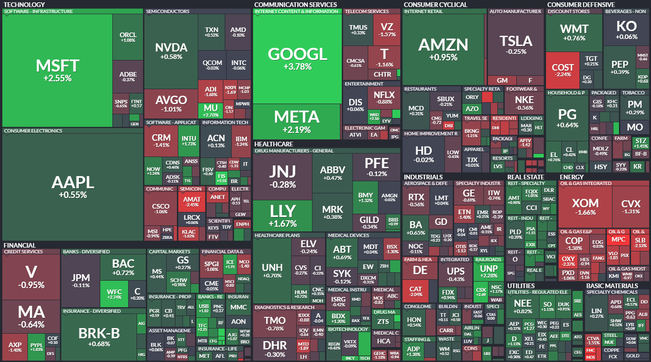 S&P 500 - 6. dubna 2023, zdroj: Finviz