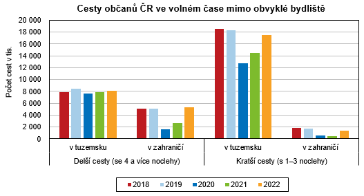 Graf - Cesty oban R ve volnm ase mimo obvykl bydlit