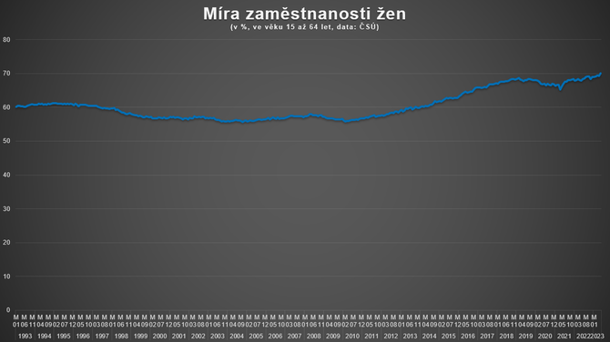 mra zamstnanosti en, s