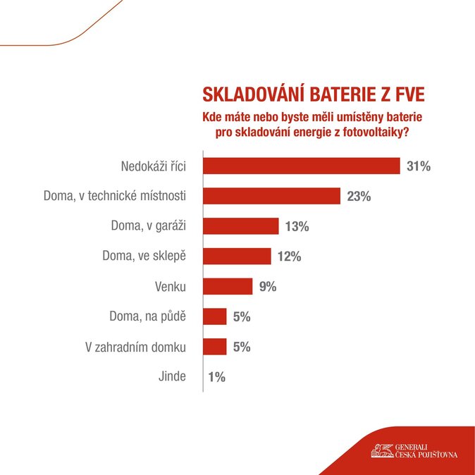 tvrtina ech doma vyuv alternativn zdroje energie  1