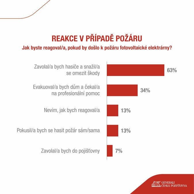 tvrtina ech doma vyuv alternativn zdroje energie 4